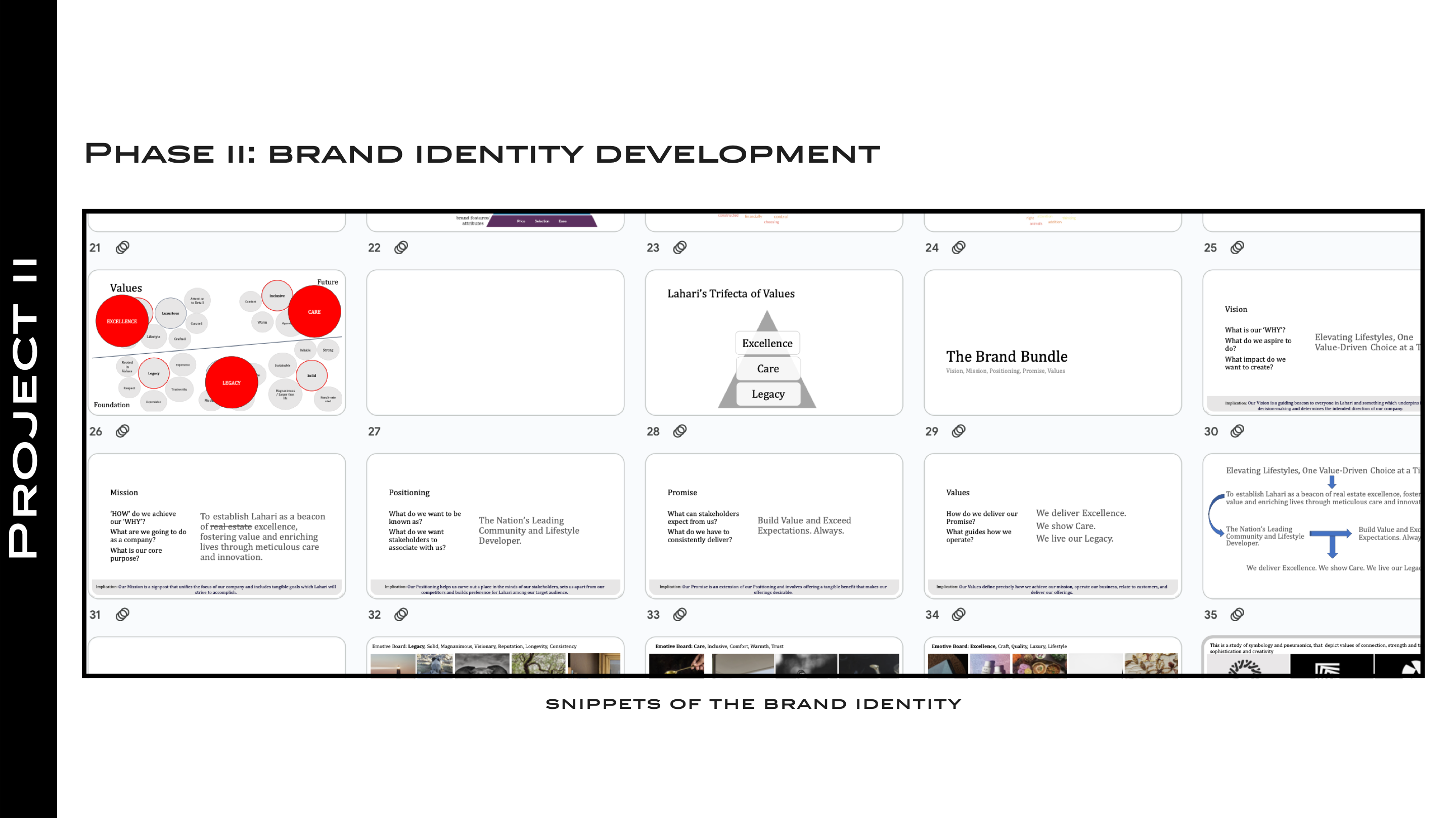 Brand Identity Framework and Icons