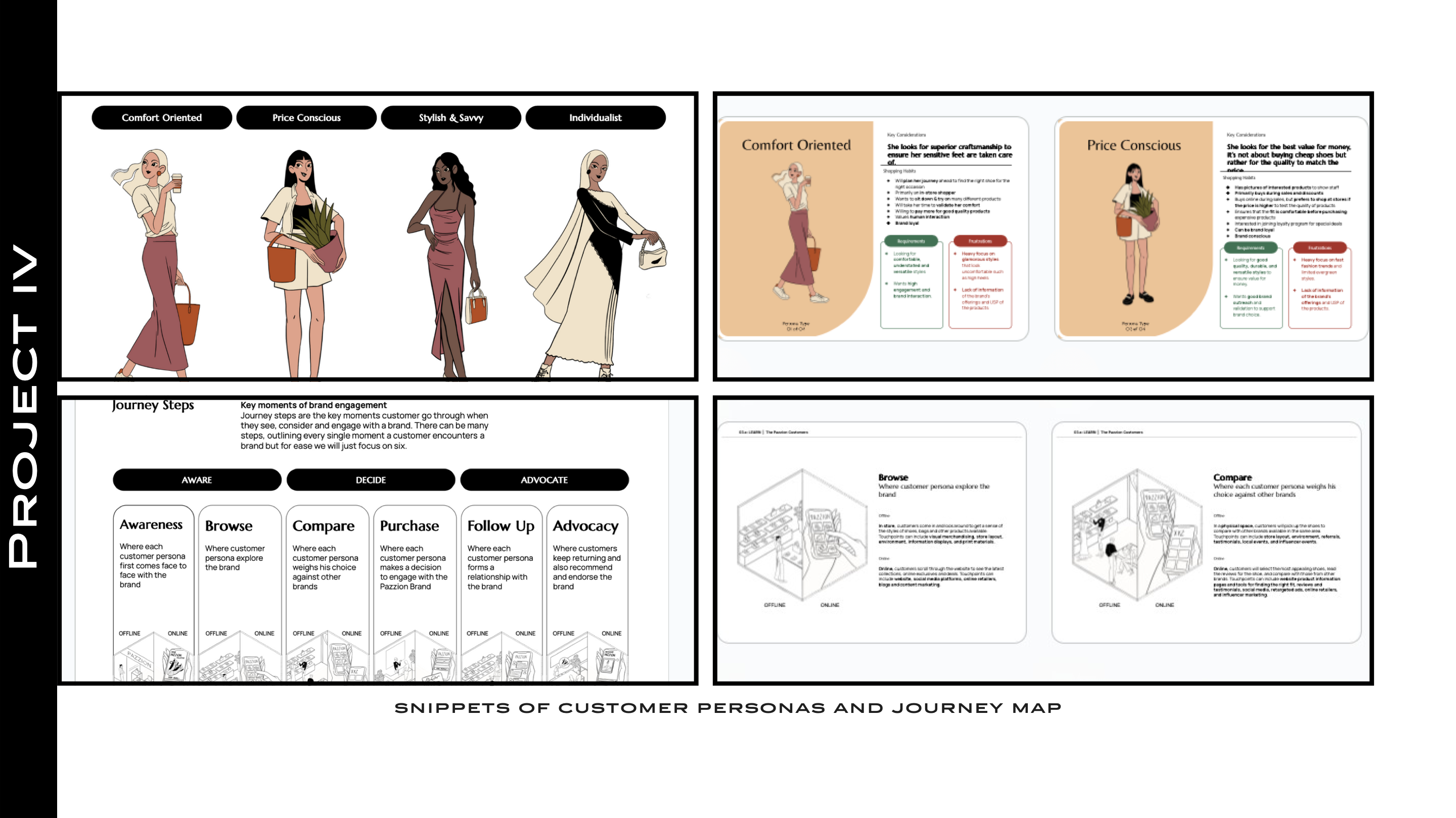 Customer Journey Mapping and Personas