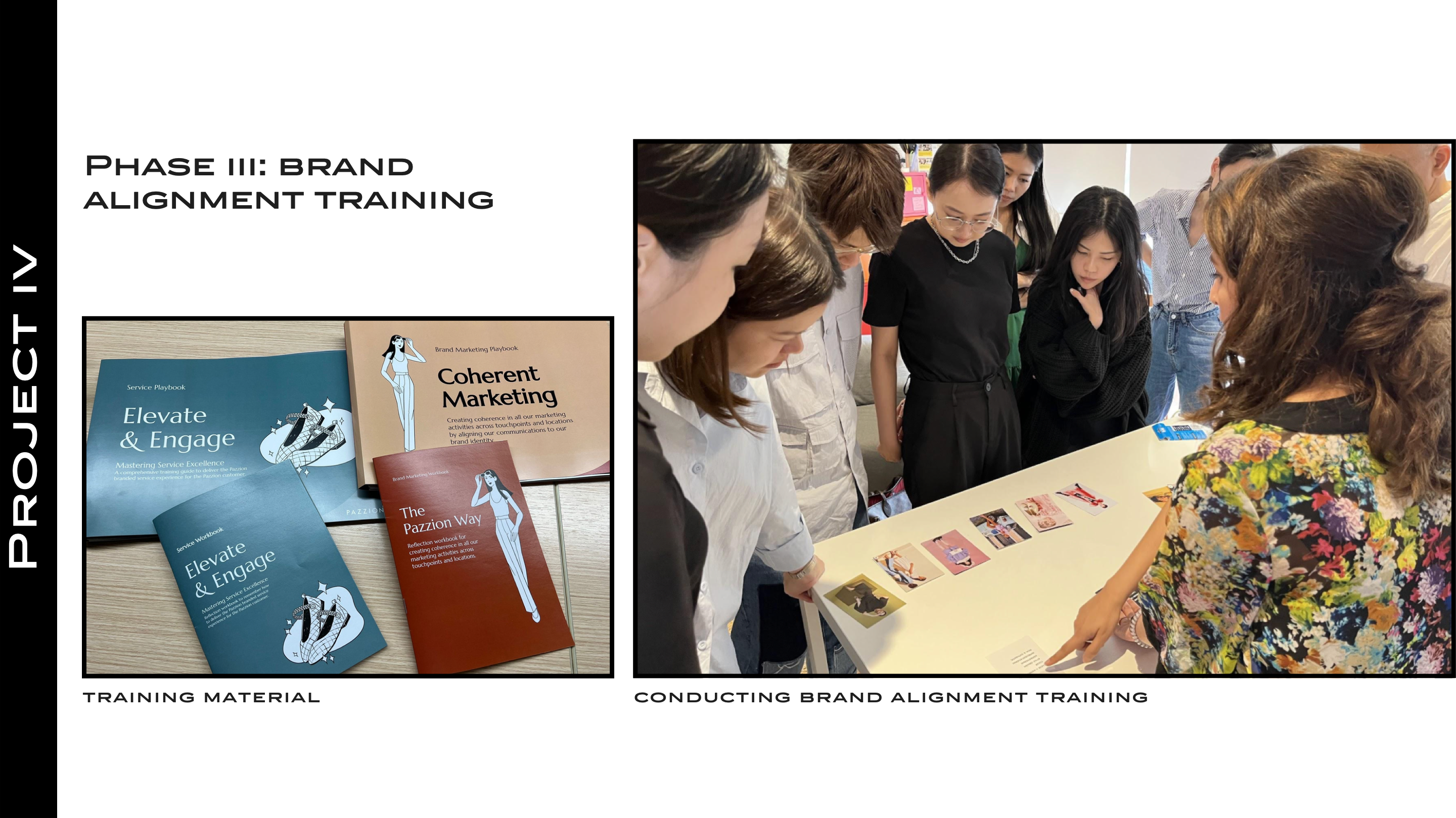 Employee Brand Alignment Training Slide