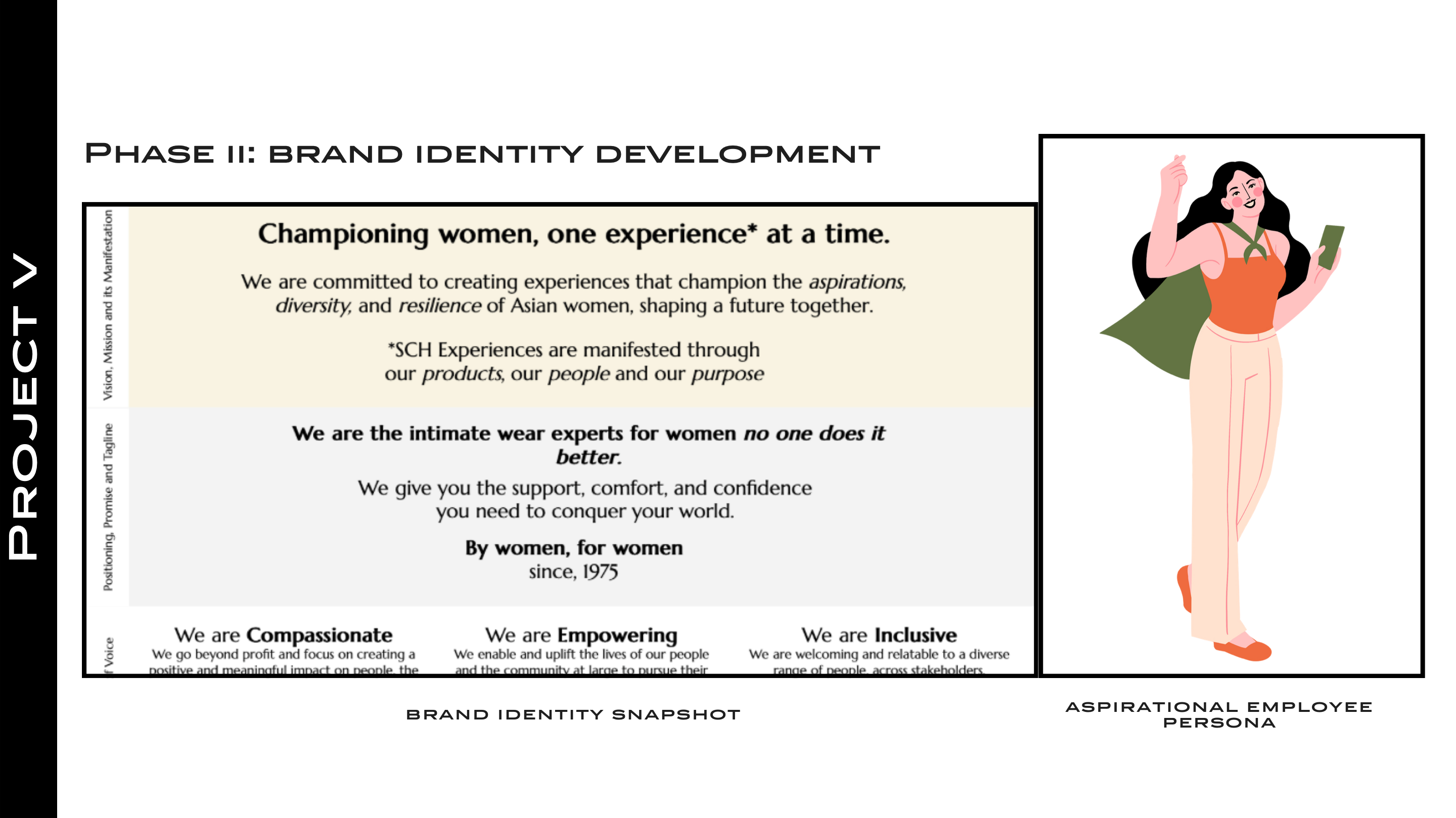 SCH Brand Identity Snapshot & Employee Persona