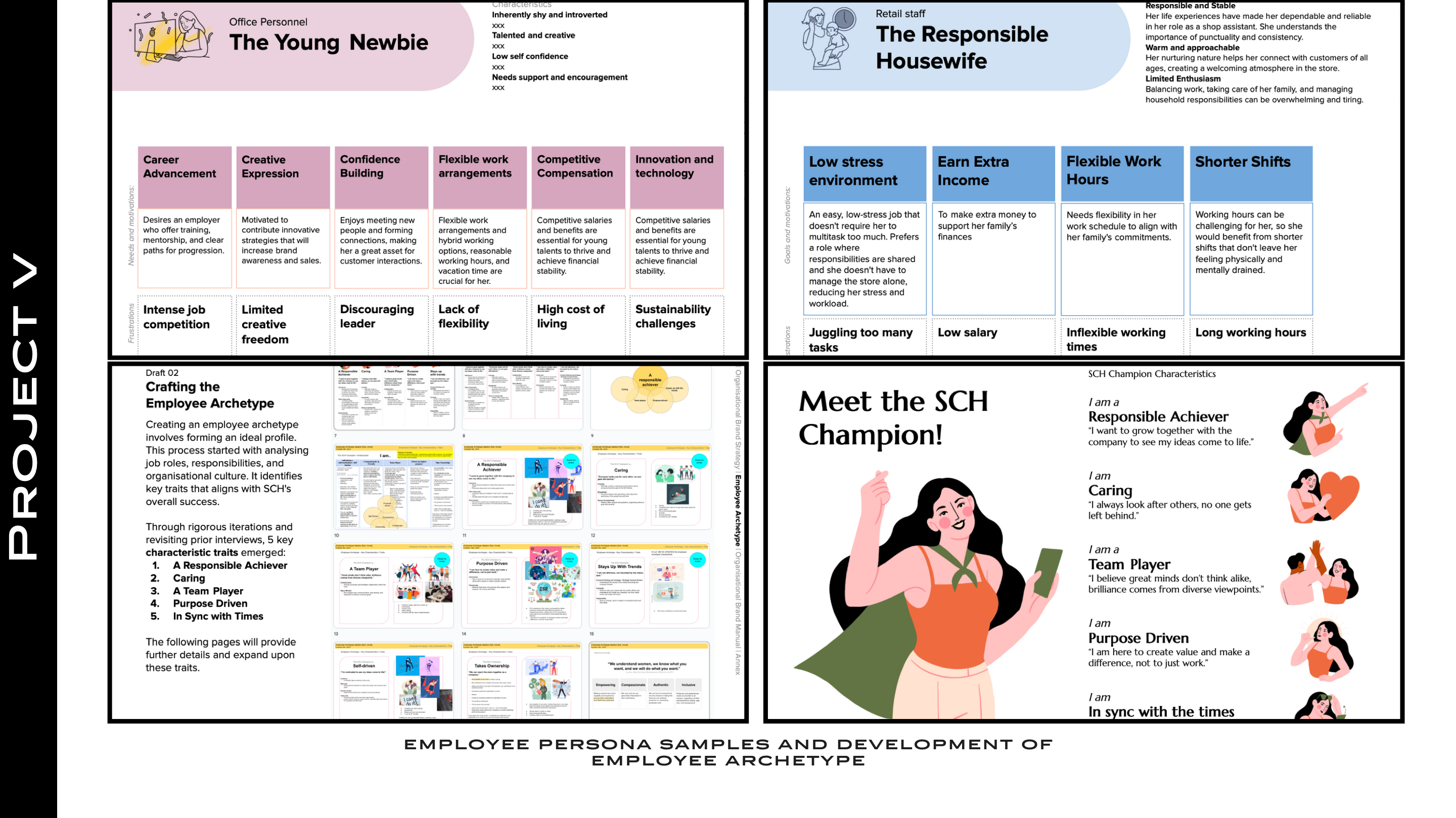 Employee Archetype and Sample Personas